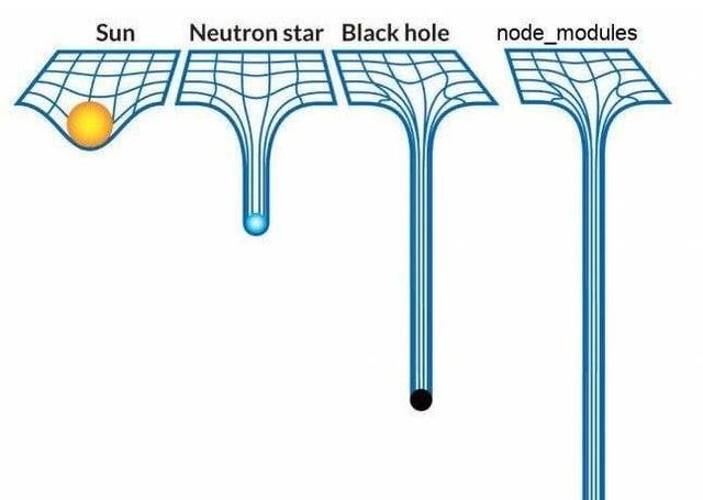 Nodejs Meme